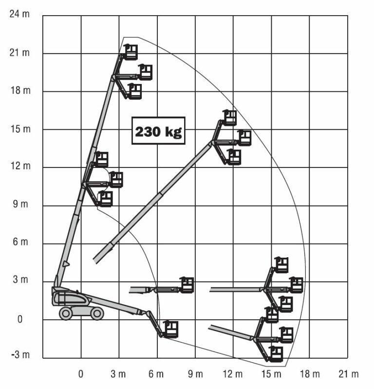 JLG 660SJ - Swelift